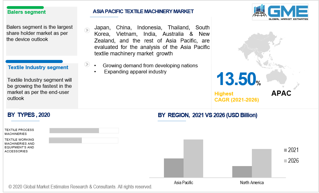 asia pacific textile machinery market